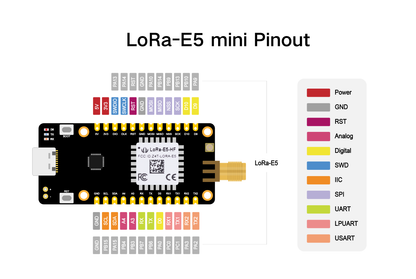 LoRa-E5 mini (STM32WLE5JC) Dev Board, LoRaWAN supported