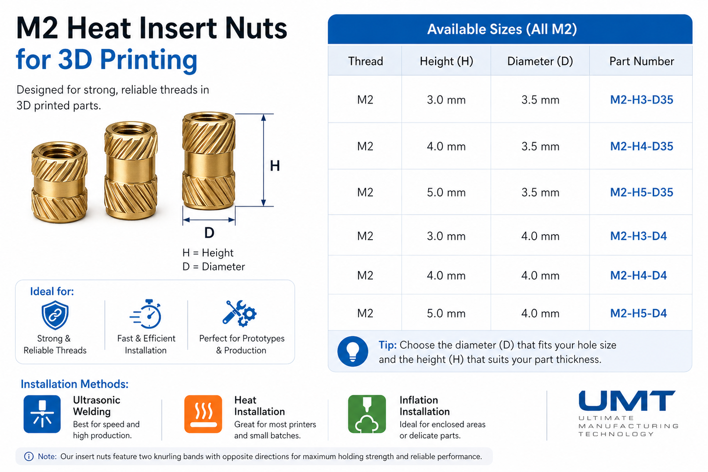 M2 Brass Heat Set Inserts (10 Pack)