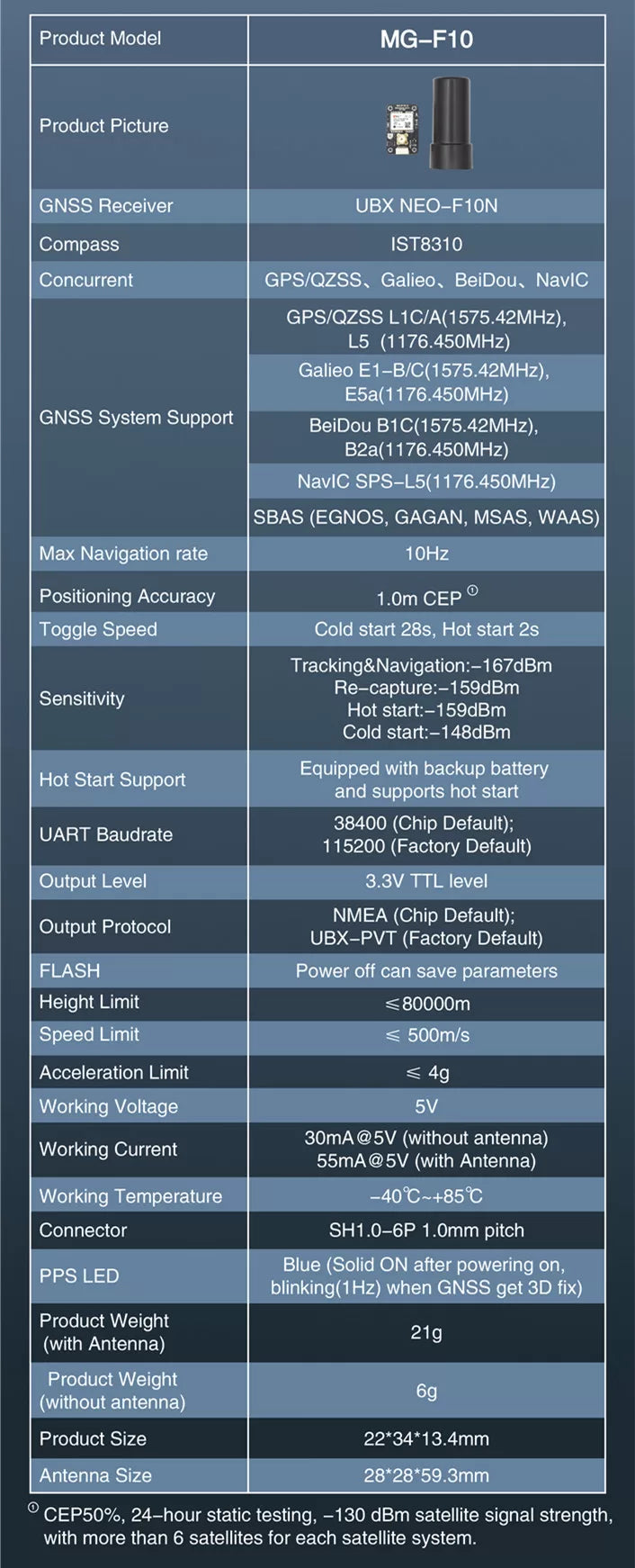 Technical specifications of a GNSS receiver model MC-F10 on a blue background