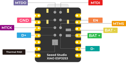 Seeed XIAO ESP32S3