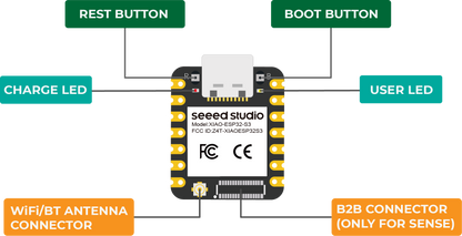 Seeed XIAO ESP32S3