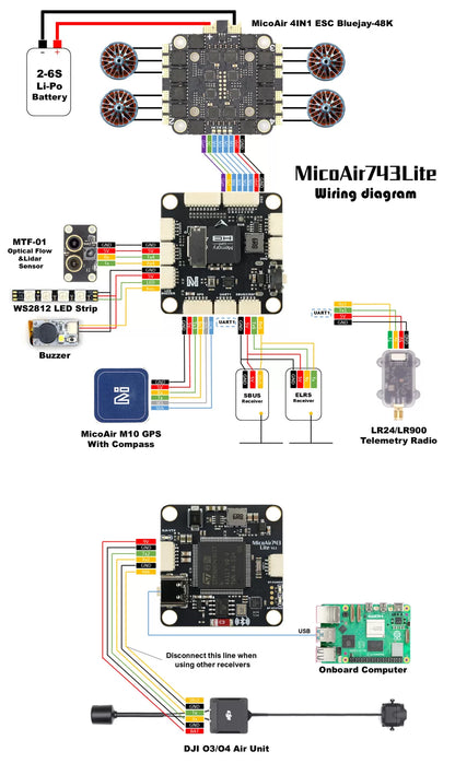 MicoAir743Lite H743 Flugcontroller - zum Überprüfen