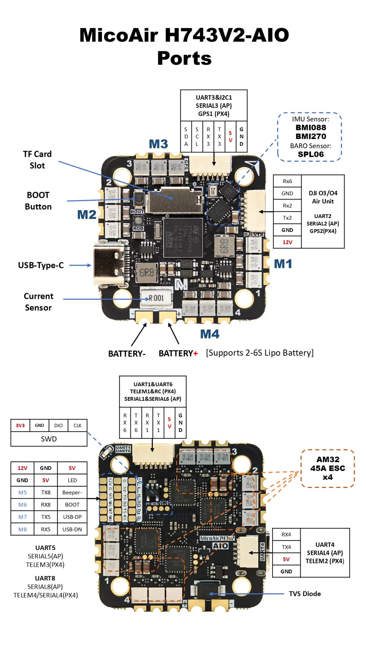 Technical diagram of a MicoAir H743V2-AIO board with labeled ports and specifications.
