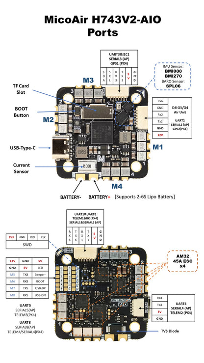 Technical diagram of a MicoAir H743V2-AIO board with labeled ports and specifications.