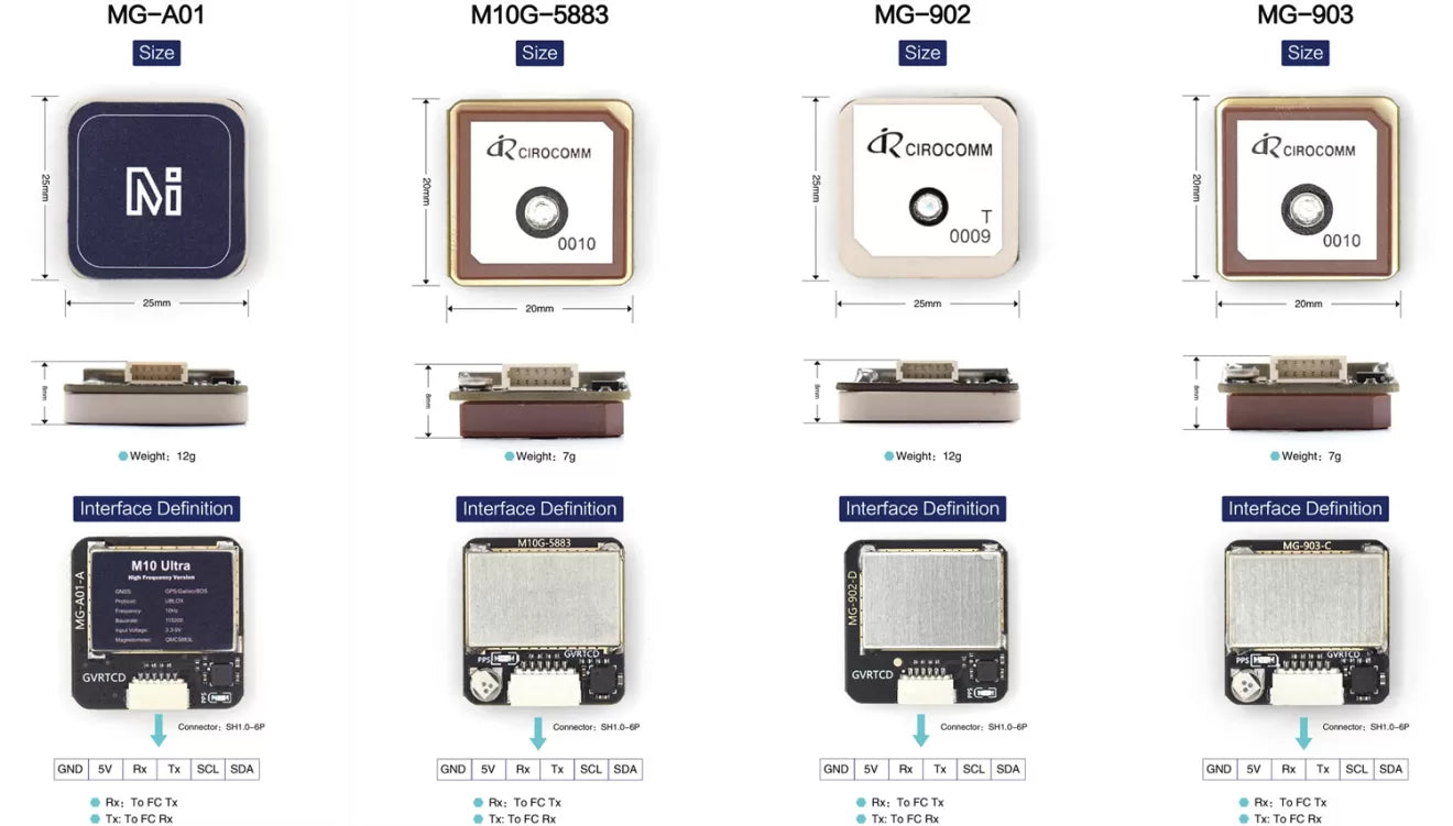 MicoAir M9/M10 GPS-Modul