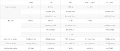 Matek mLRS MAVLink 868/900MHz Receiver, mR900-22