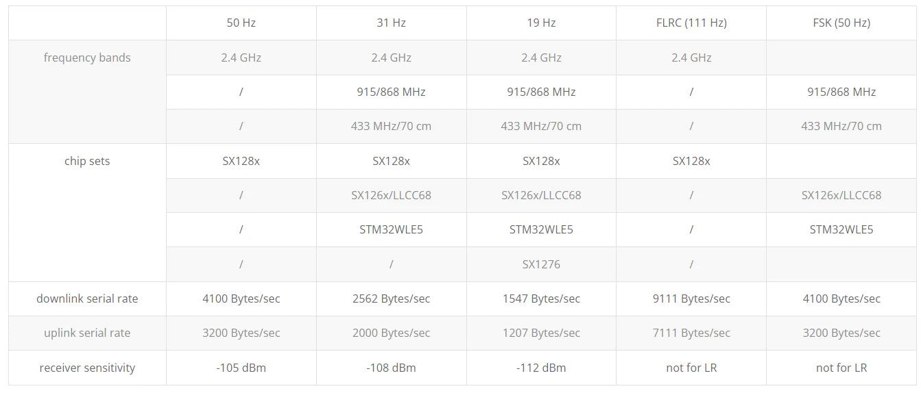 Matek mLRS MAVLink 868/900MHz Receiver, mR900-30