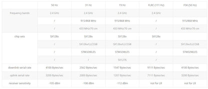 Matek mLRS MAVLink 868/900MHz Receiver, mR900-30