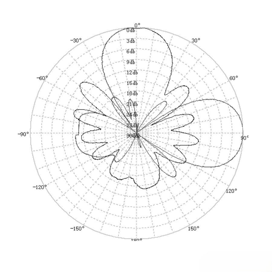 Maple Wireless 0.9GHz 14dBi Yagi Antenna (868/915MHz)