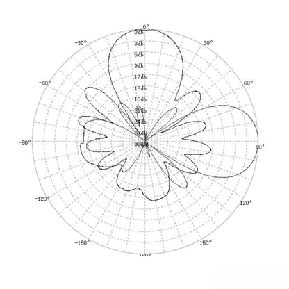 Maple Wireless 0.9GHz 14dBi Yagi Antenna (868/915MHz)