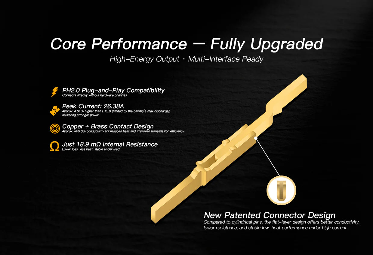 NewBeeDrone Nitro Nectar NX69 300mAh 1S 80C HV LiPo Battery 4xBatteries