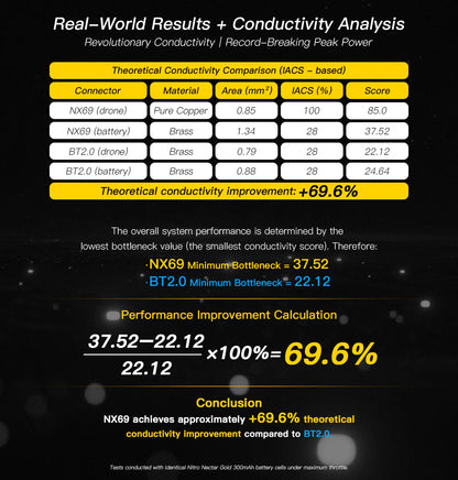 NewBeeDrone Nitro Nectar NX69 300mAh 1S 80C HV LiPo Battery 4xBatteries