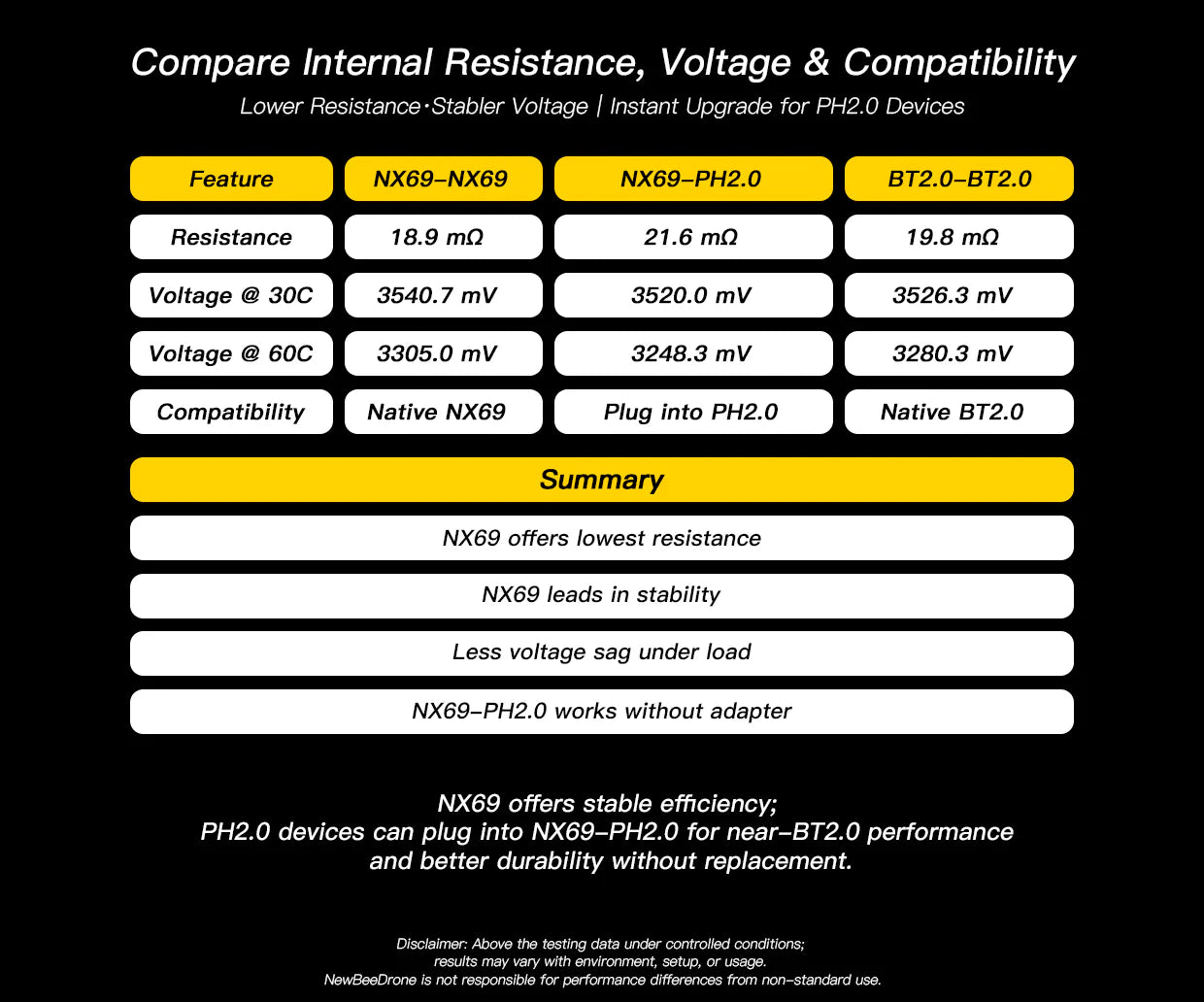 NewBeeDrone Nitro Nectar NX69 300mAh 1S 80C HV LiPo Battery 4xBatteries