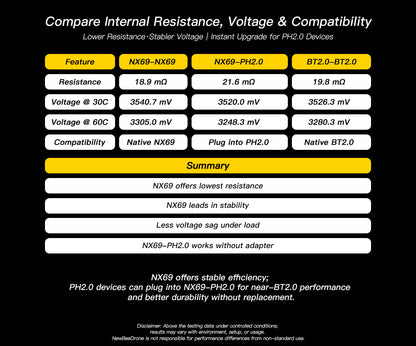 NewBeeDrone Nitro Nectar NX69 300mAh 1S 80C HV LiPo Battery 4xBatteries