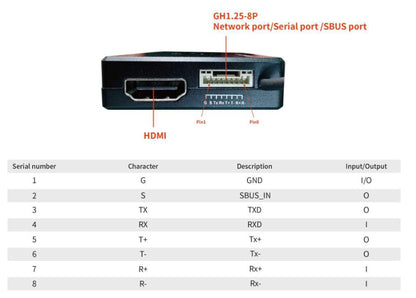NanoHD F6 Digital Module Fibre Optic Ground Unit