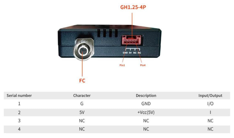 NanoHD F6 Digital Module Fibre Optic Ground Unit