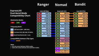 Radiomaster DBR4 Xrossband Gemini ELRS Receiver