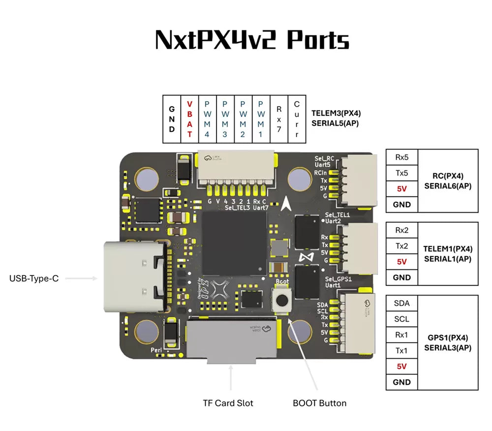 NxtPX4v2 ports diagram with labeled components on a white background