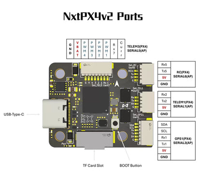 NxtPX4v2 ports diagram with labeled components on a white background