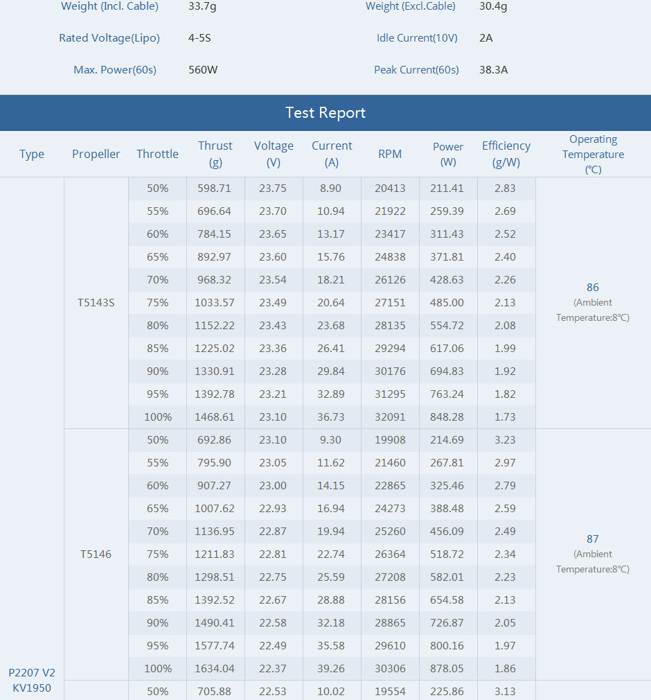 T-Motor PACER V2 P2207.5 Motor (1750kV, 1950kV, 2550kV)