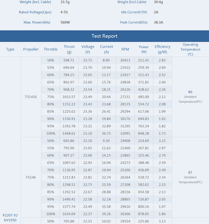 T-Motor PACER V2 P2207.5 Motor (1750kV, 1950kV, 2550kV)