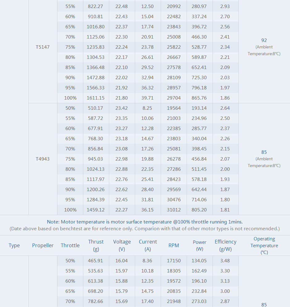 T-Motor PACER V2 P2207.5 Motor (1750kV, 1950kV, 2550kV)