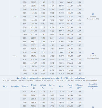 T-Motor PACER V2 P2207.5 Motor (1750kV, 1950kV, 2550kV)