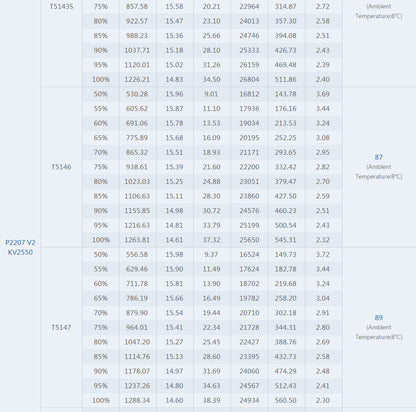 T-Motor PACER V2 P2207.5 Motor (1750kV, 1950kV, 2550kV)