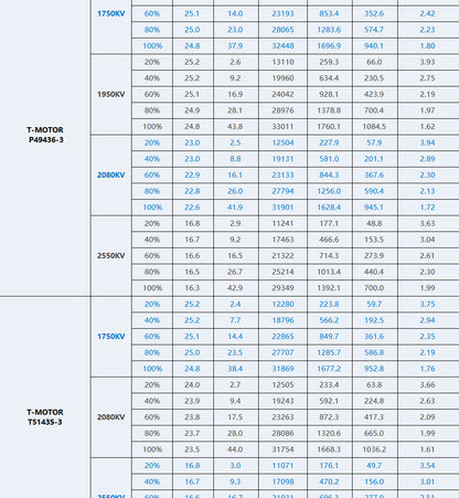 T-Motor PACER P2207 V3 Motor (1750kV, 1950kV, 2080VkV, 2550kV)