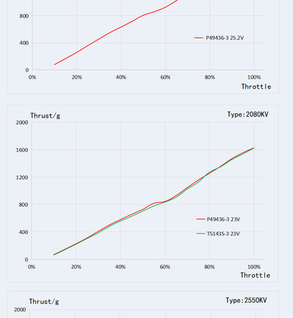 T-Motor PACER P2207 V3 Motor (1750kV, 1950kV, 2080VkV, 2550kV)