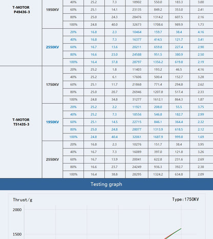 T-Motor PACER P2306 V3 Motor (1750kV, 1950kV, 2550kV)