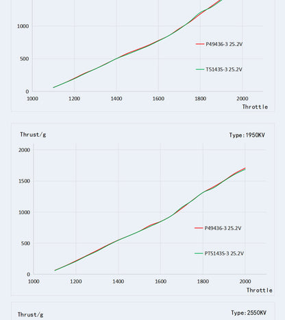 T-Motor PACER P2306 V3 Motor (1750kV, 1950kV, 2550kV)