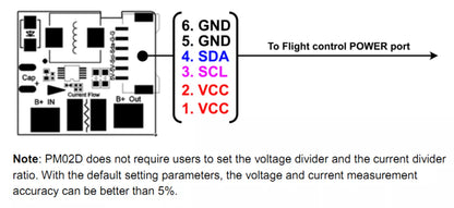 HolyBro PM02D HV 2-12S Power Module