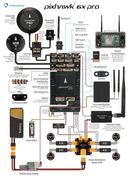Pixhawk 6X Pro Autopilot