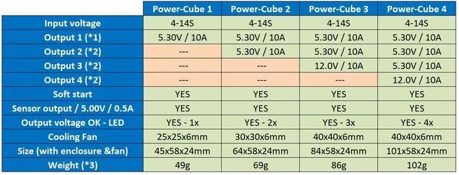 Mauch MH052 Power Cube 2 V3 (5.3V)