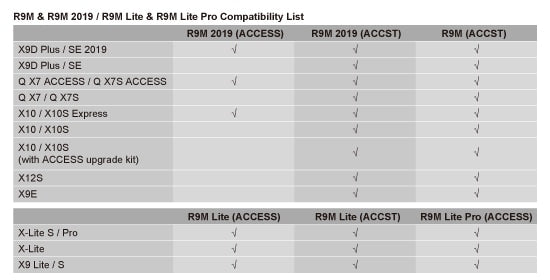 Frsky R9M 868Mhz TX Module
