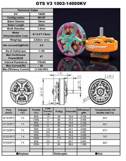 RCinPower GTS V3 1002 1S Drone Motor (1.5mm)