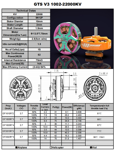 RCinPower GTS V3 1002 1S Drone Motor (1.5mm)