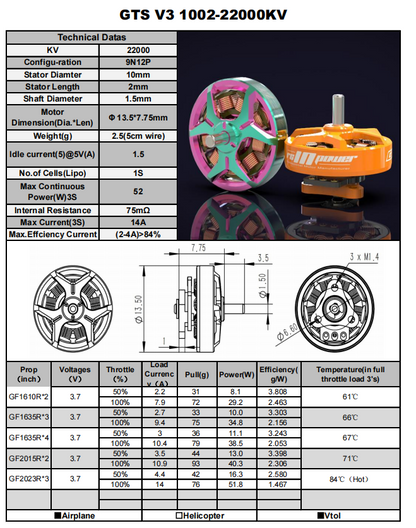 RCinPower GTS V3 1002 1S Drone Motor (1.5mm)