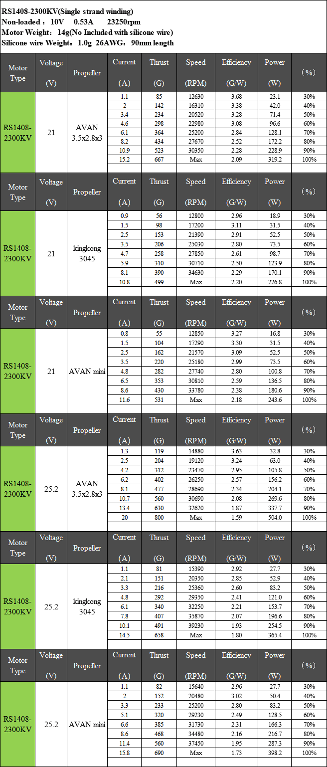 Emax RS1408 Brushless Motor (2300Kv, 2600Kv, 3600Kv) (2-5S)
