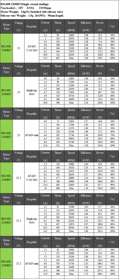Emax RS1408 Brushless Motor (2300Kv, 2600Kv, 3600Kv) (2-5S)