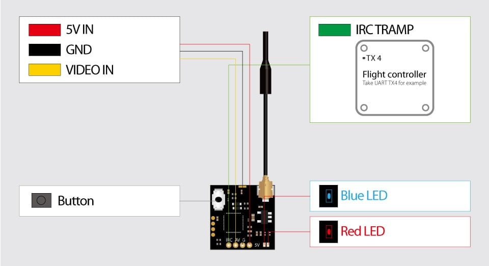 RunCam TX100 Nano  Video Transmitter (25/100mW)