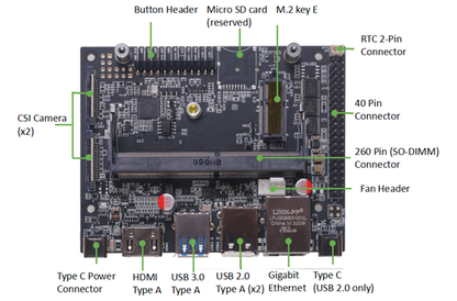 reComputer J1010 [SL4]