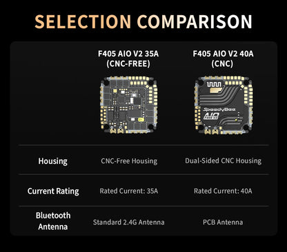 Contrôleur de vol SpeedyBee F405 AIO V2 35-40A double BEC ICM42688 et ESC Bluejay