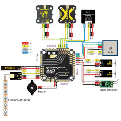 Contrôleur de vol SpeedyBee F405 AIO V2 35-40A double BEC ICM42688 et ESC Bluejay