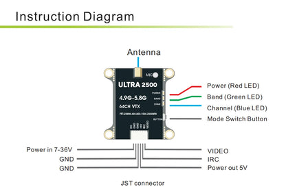 VTX-096 Ultra 2500 4.9G-5.8G 64CH VTX