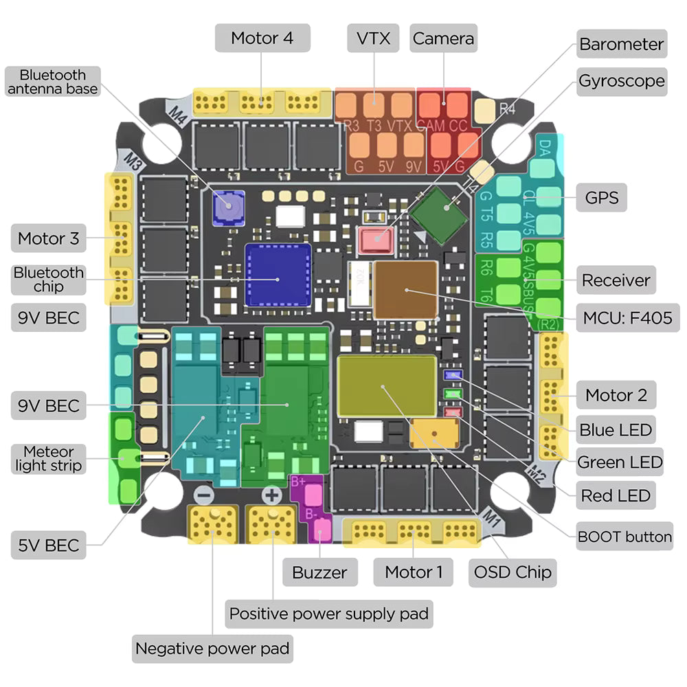 Contrôleur de vol SpeedyBee F405 AIO V2 35-40A double BEC ICM42688 et ESC Bluejay