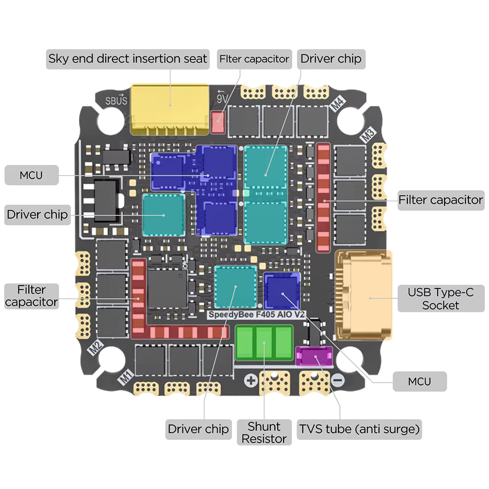 Contrôleur de vol SpeedyBee F405 AIO V2 35-40A double BEC ICM42688 et ESC Bluejay