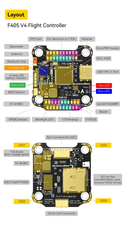 SpeedyBee F405 V4 BLS 55A Flight Stack
