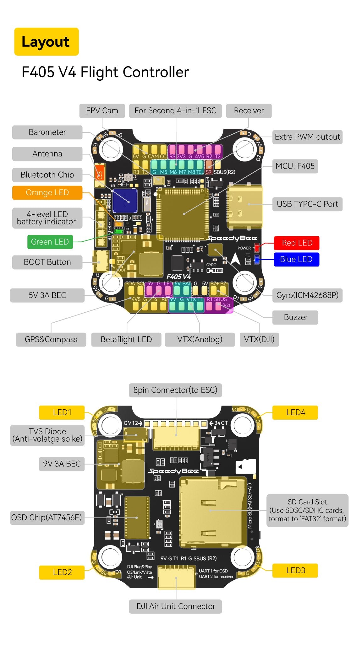 SpeedyBee F405 V4 Flight Controller – Unmanned Tech
